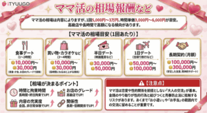 ママ活の報酬を詳しく見たい方はコチラ♪ ママ活の報酬相場の流れ
