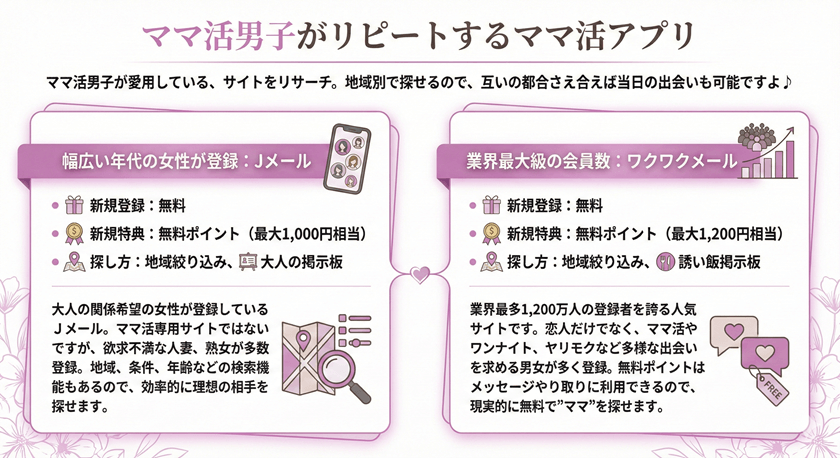 ママ活男子がリピートするママ活アプリ