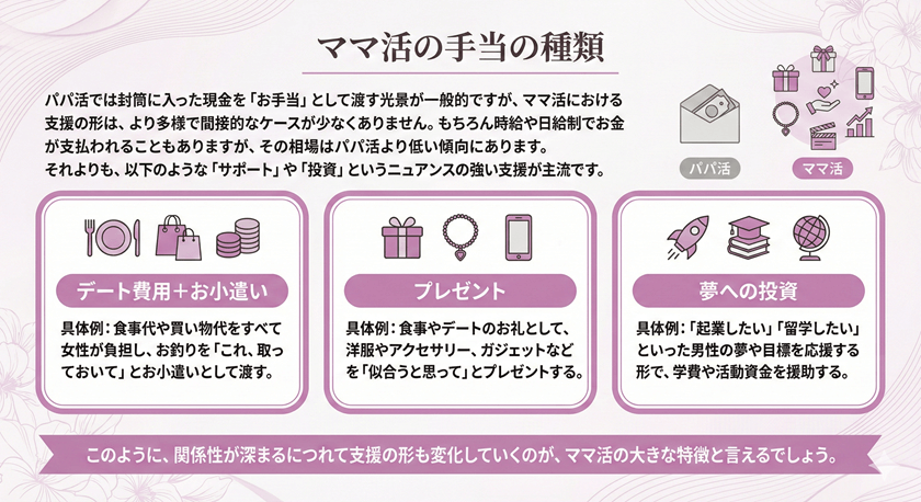 ママ活の手当の種類